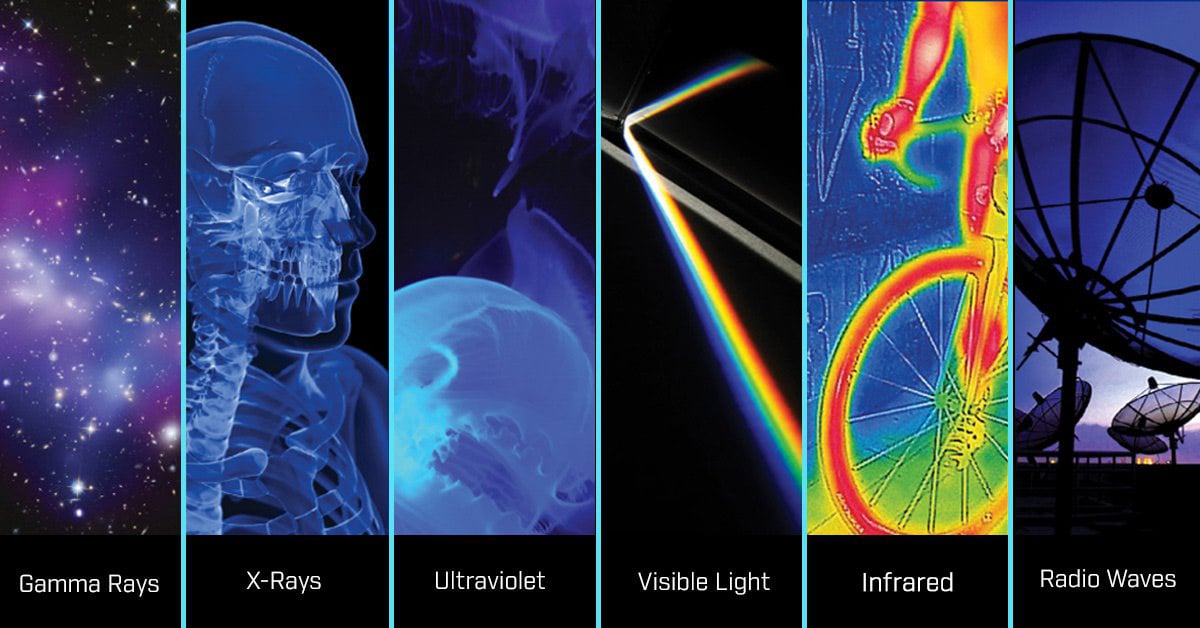 Les rayons infrarouges - archi7, les sciences de tous les jours