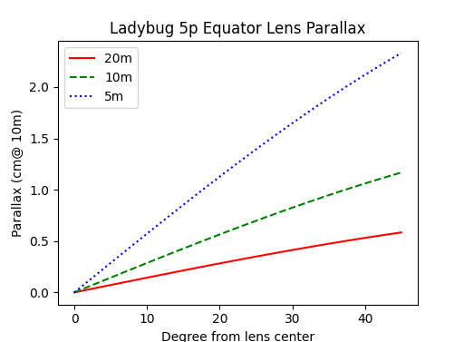 5p-Equator Lens Parallax.png
