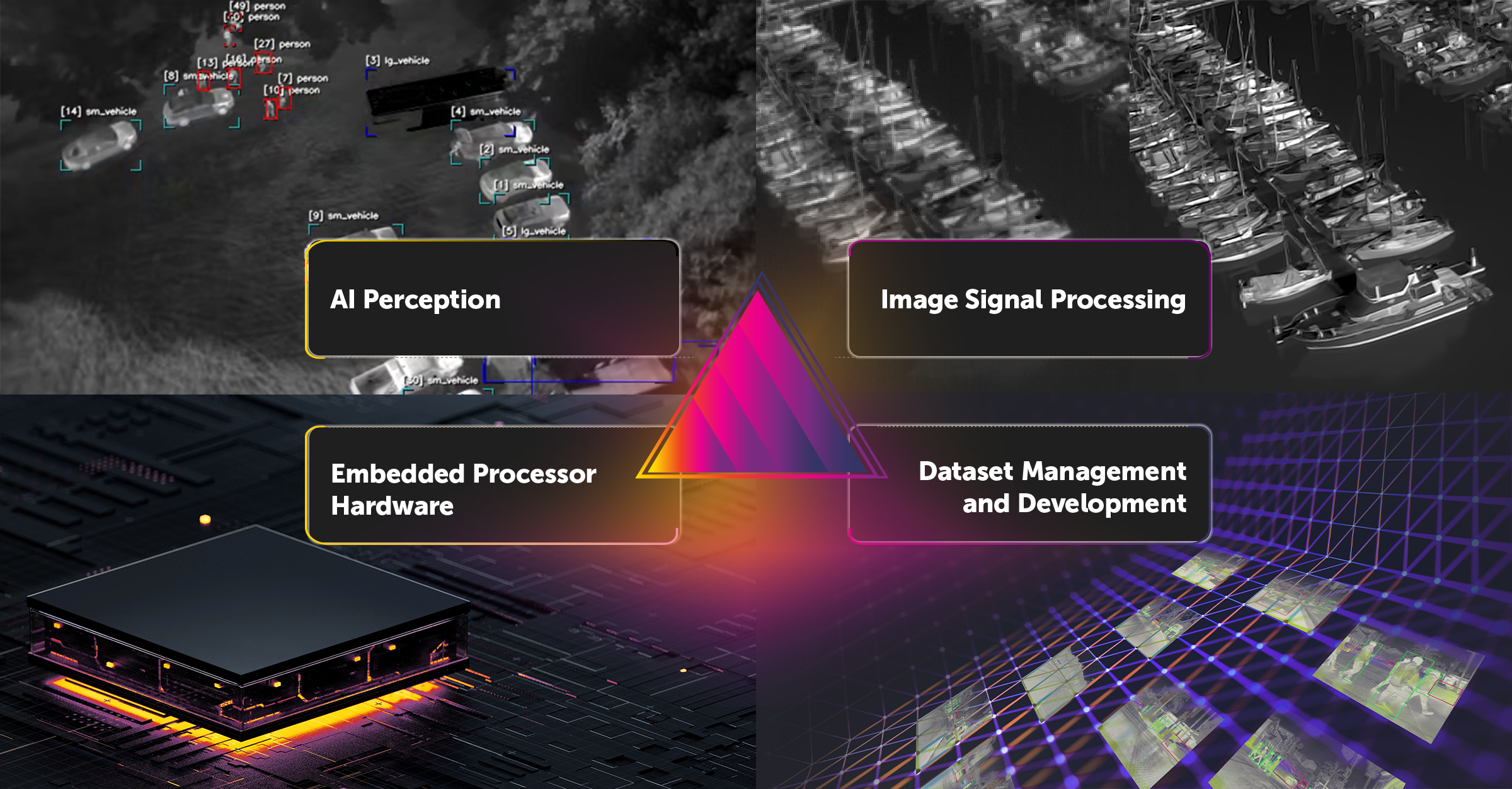 Diagramme de l’écosystème numérique Prism